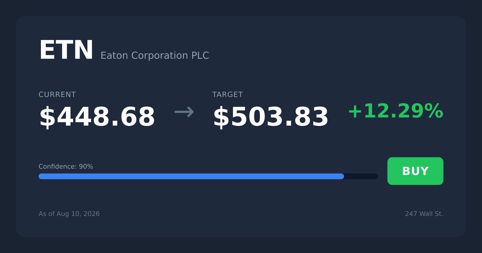 ETN price target