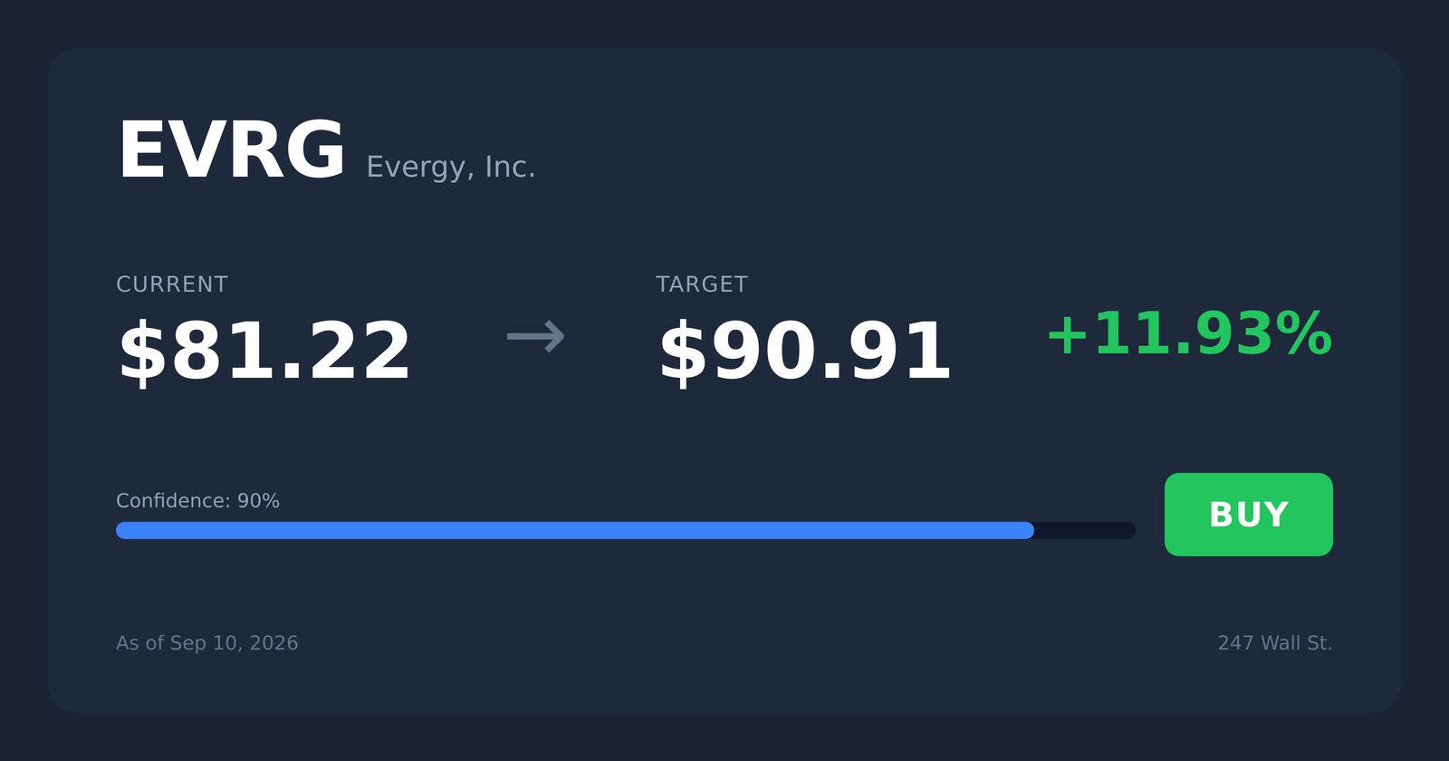 EVRG price target