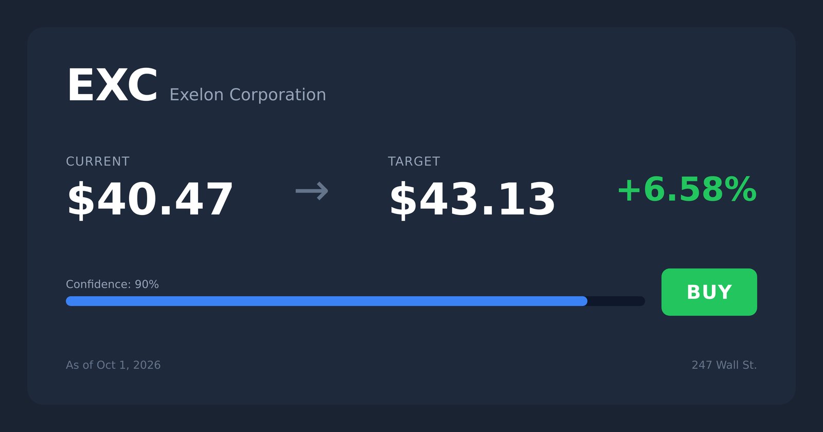 EXC price target