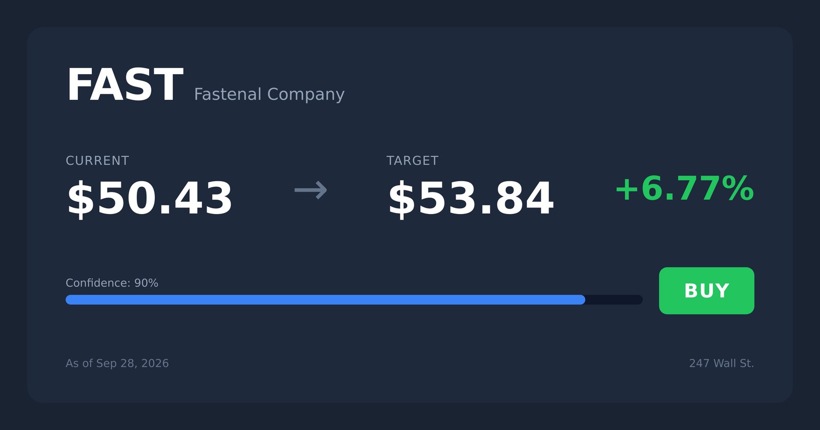 FAST price target