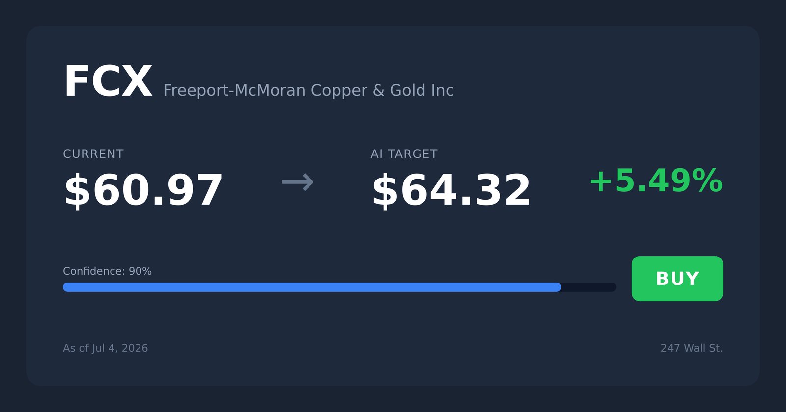 FCX price target
