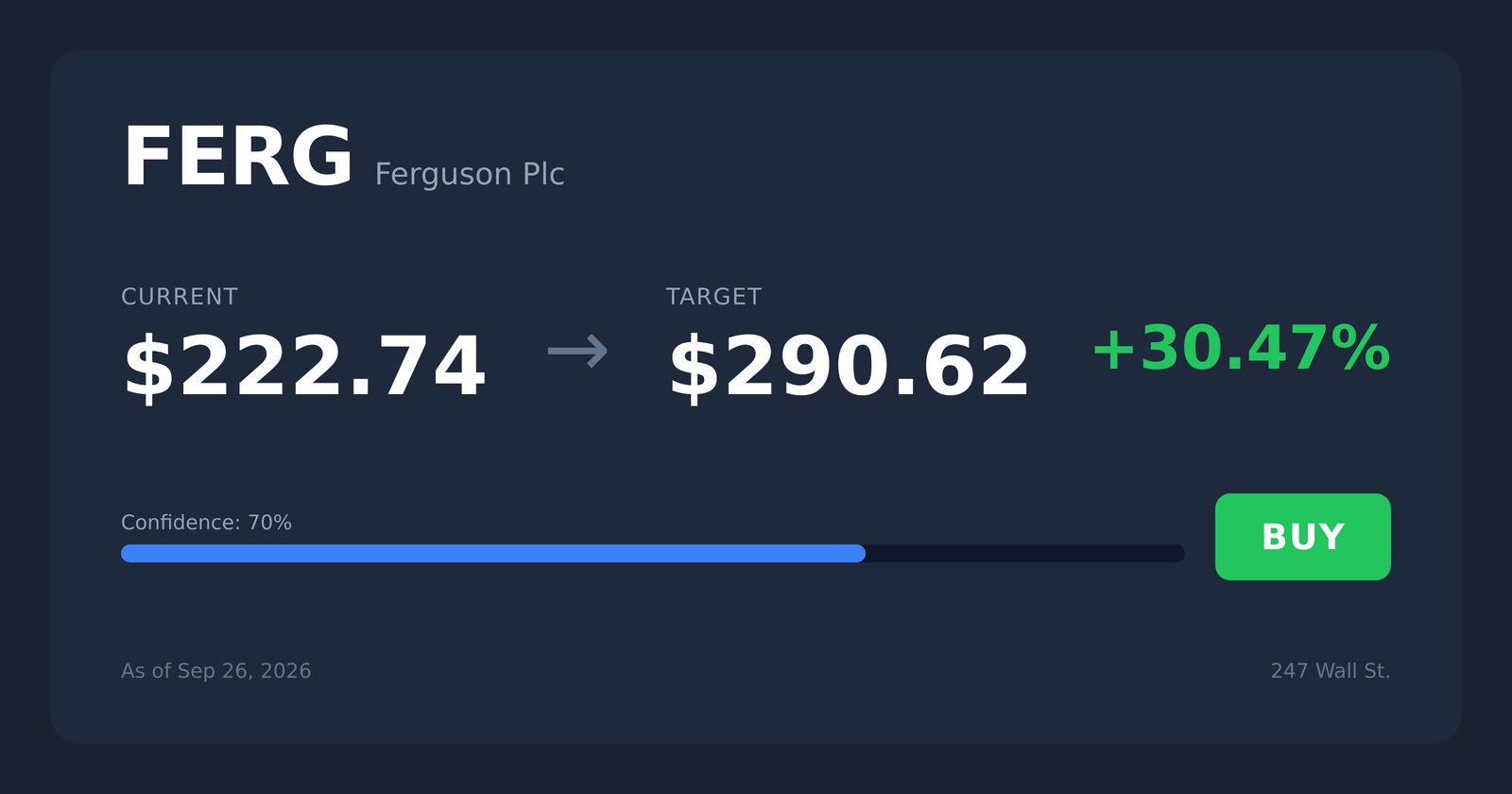 FERG price target