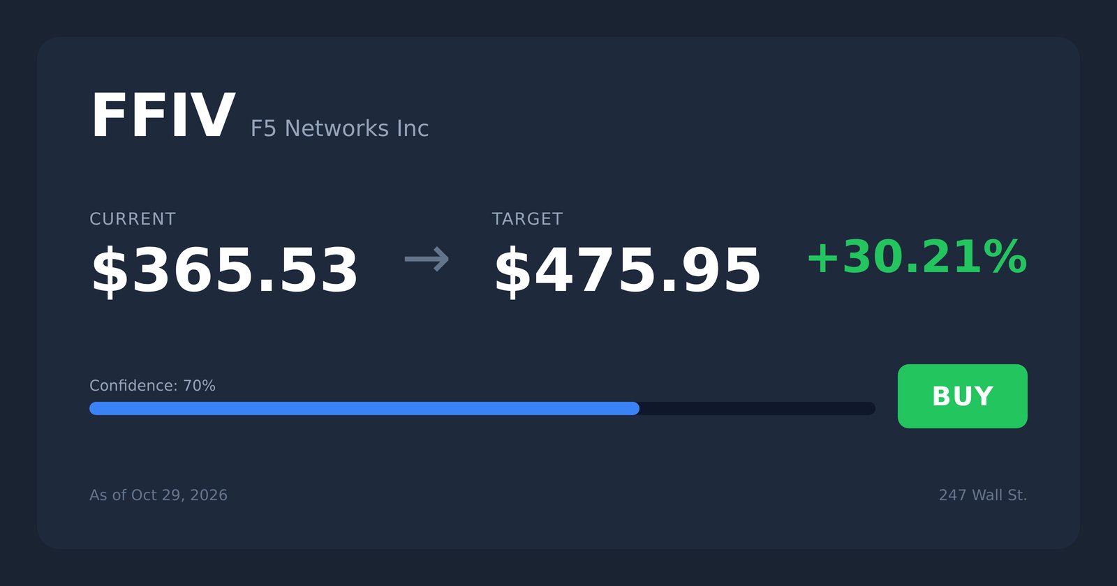 FFIV price target