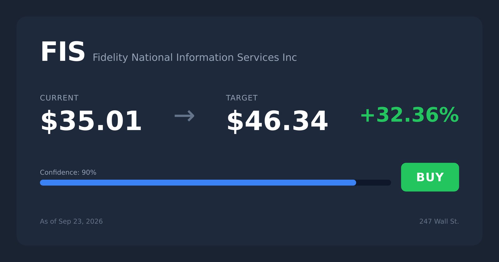 FIS price target