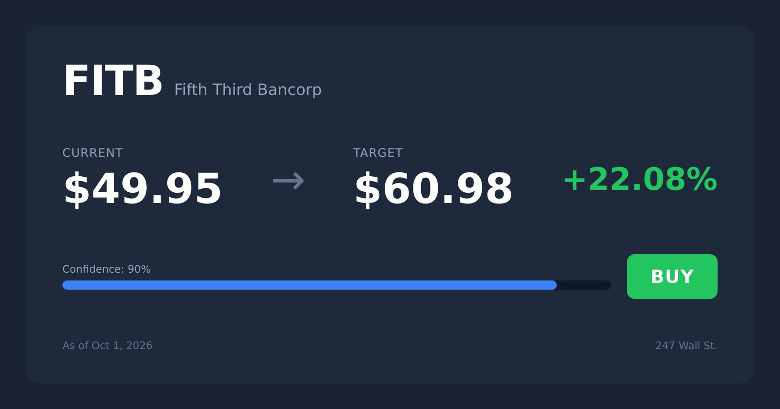 FITB price target