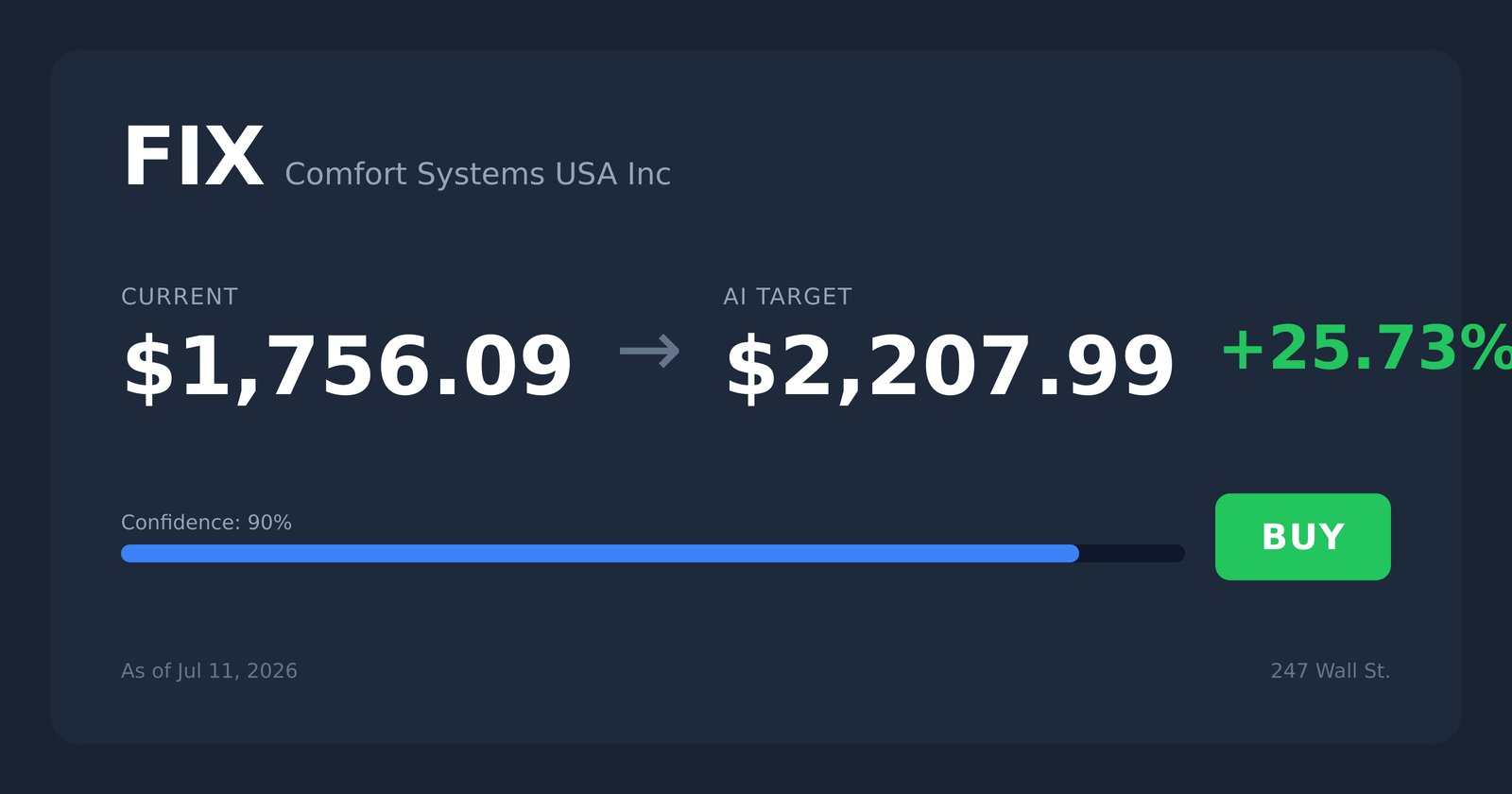 FIX price target