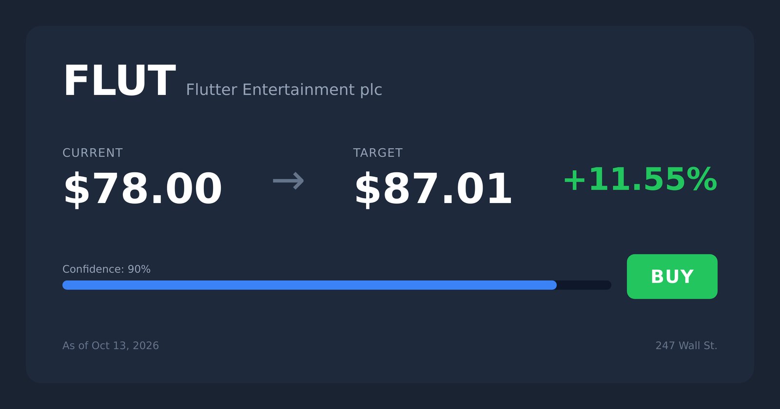 FLUT price target