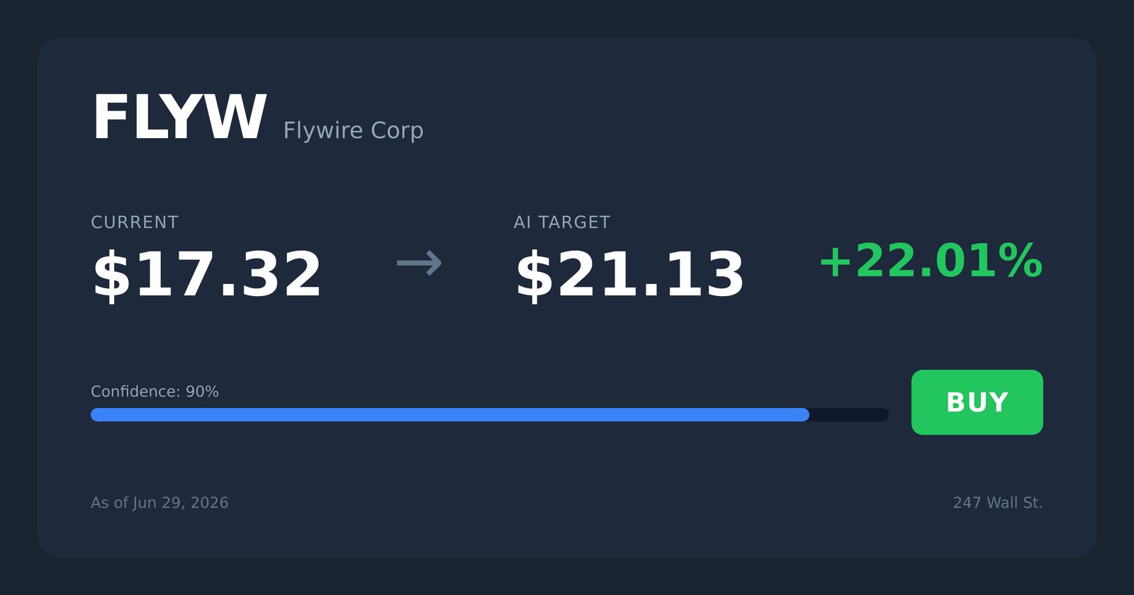 FLYW price target