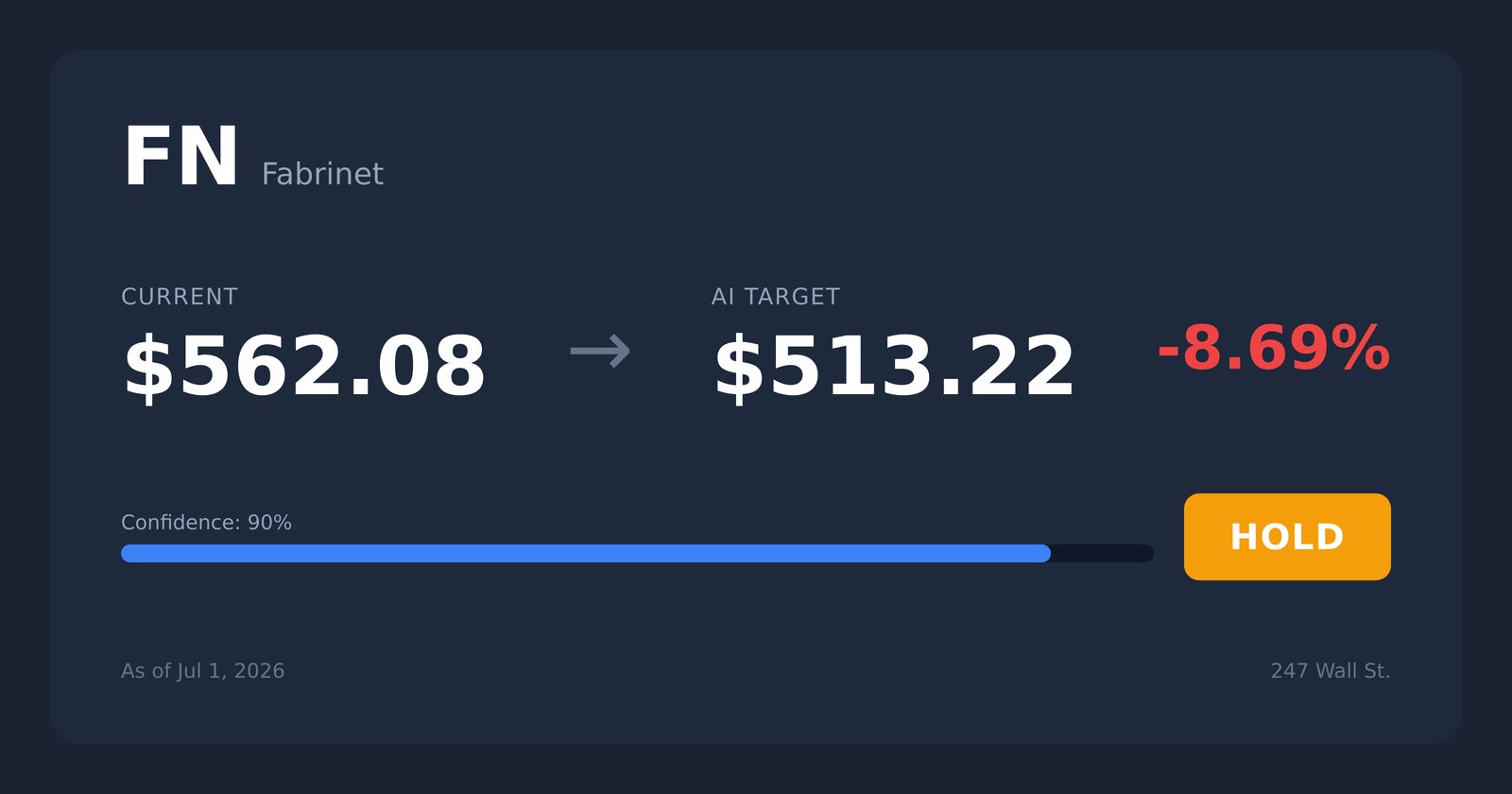 FN price target