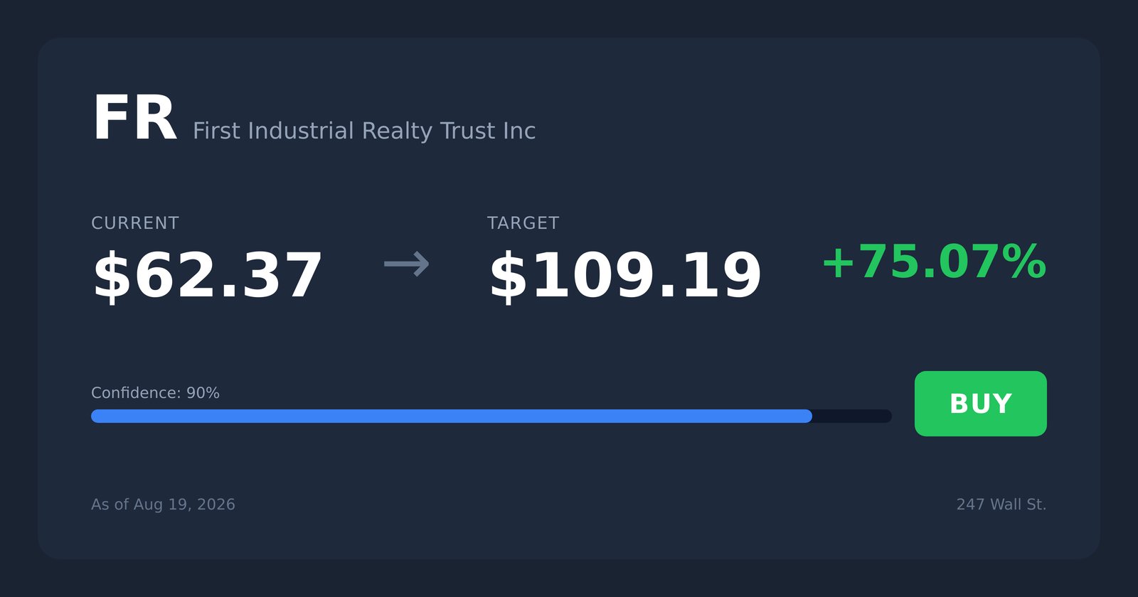 FR price target