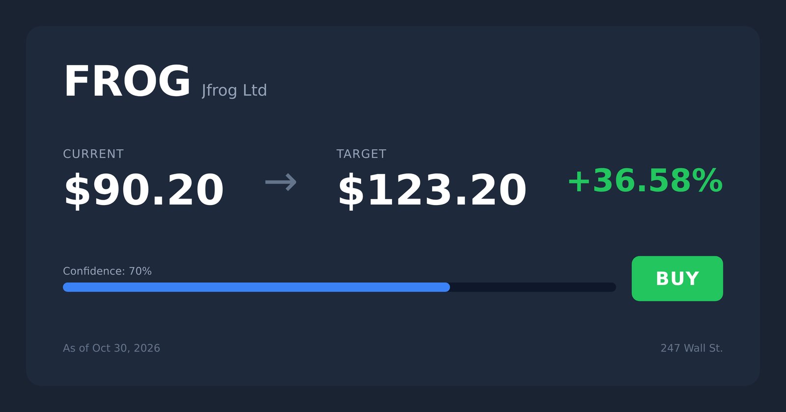 FROG price target