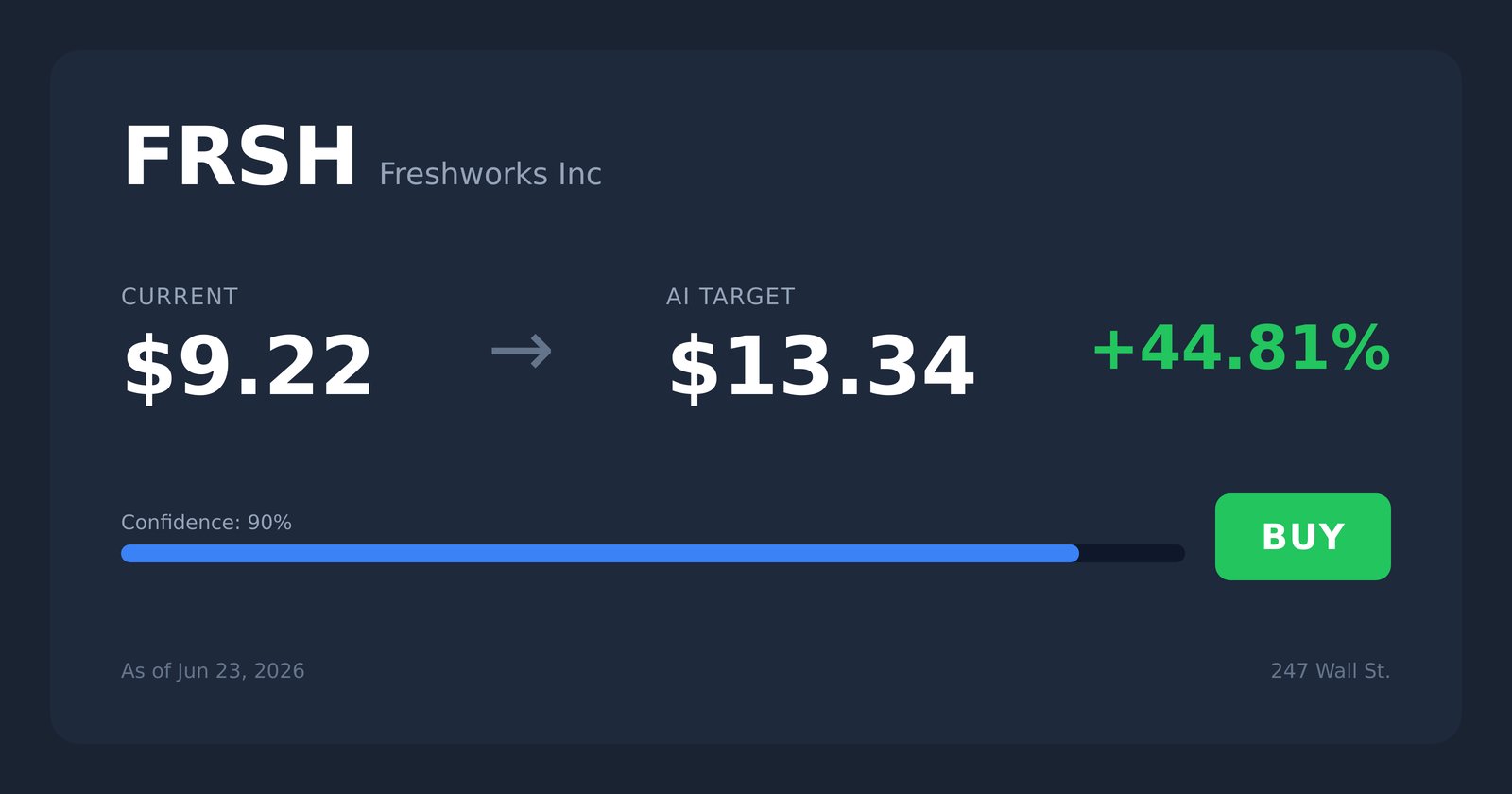 FRSH price target