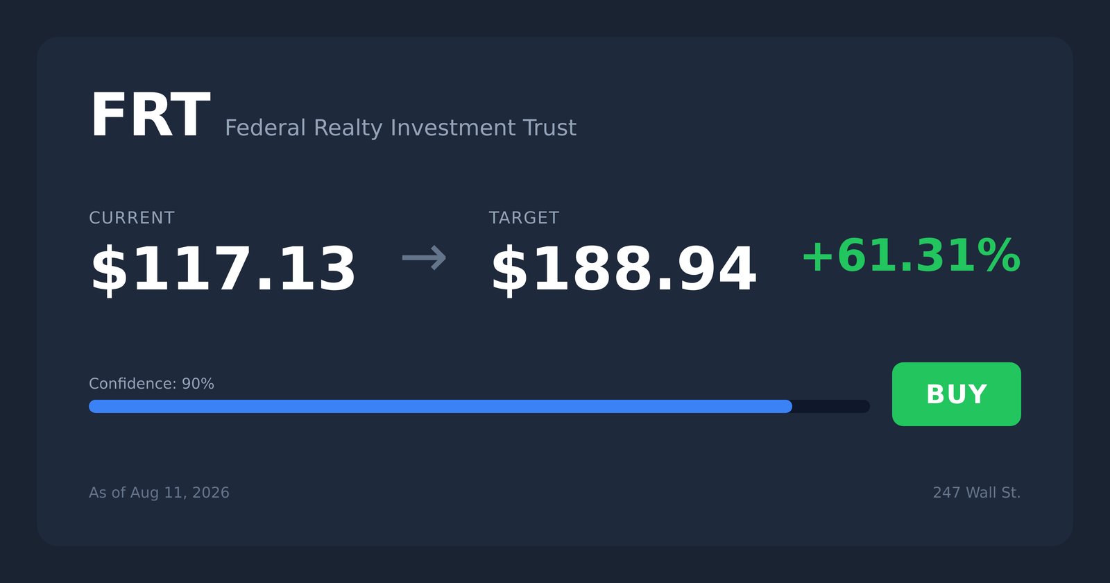 FRT price target