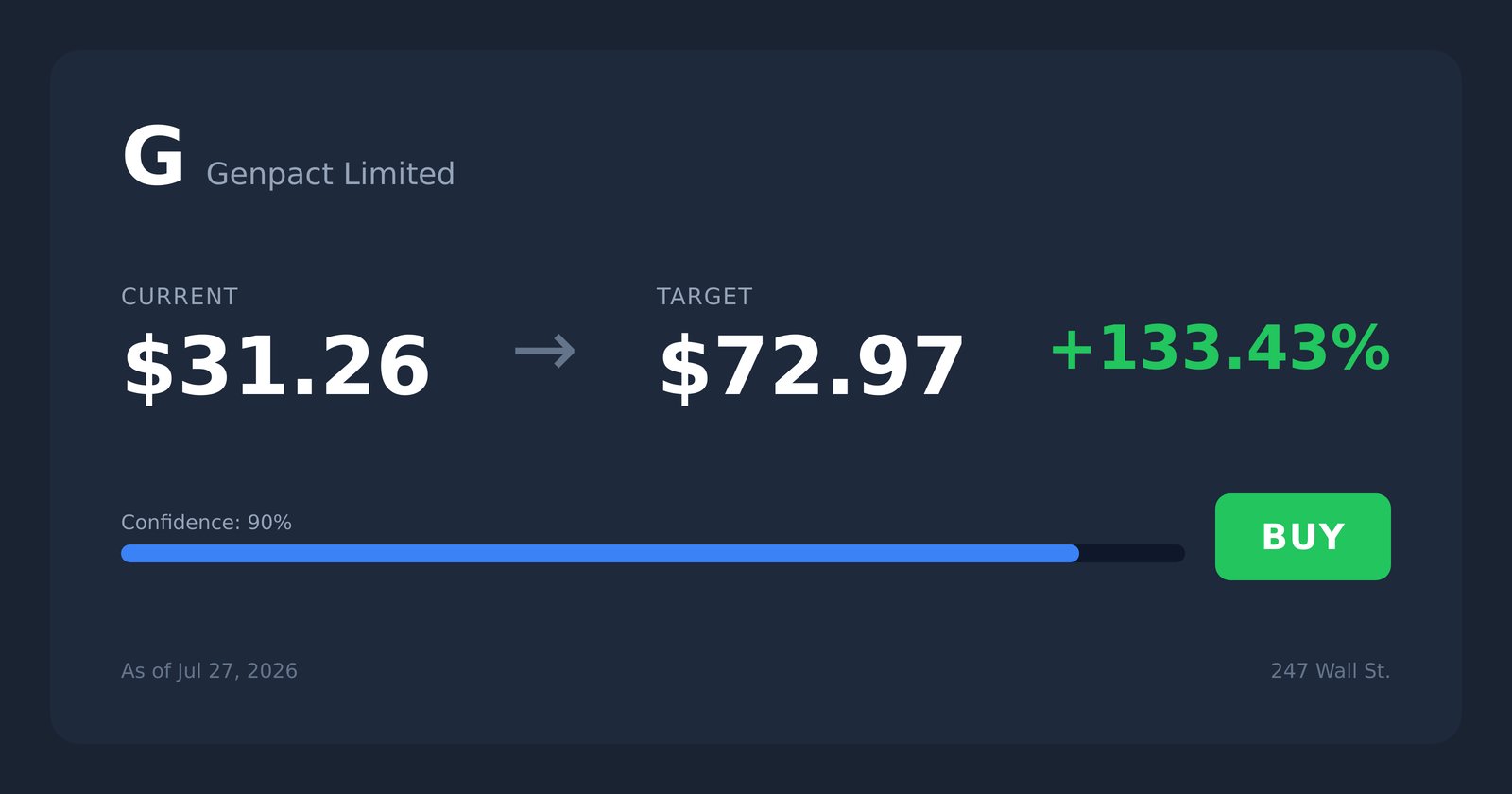 G price target