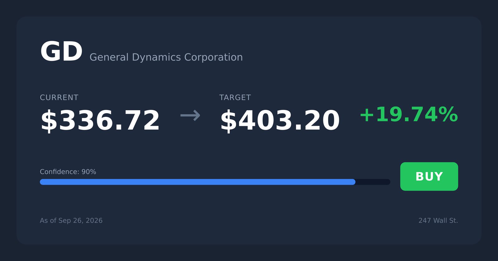GD price target