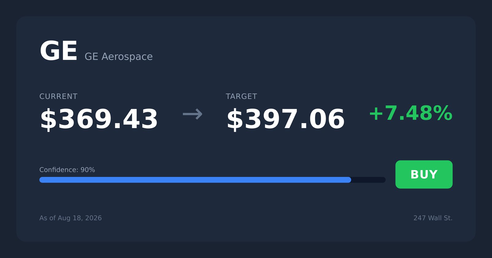 GE price target