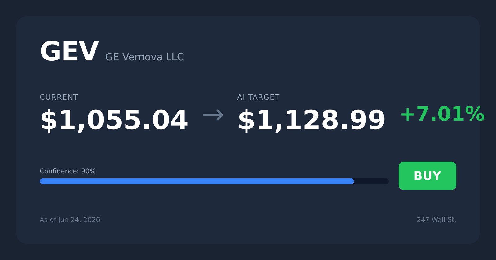 GEV price target