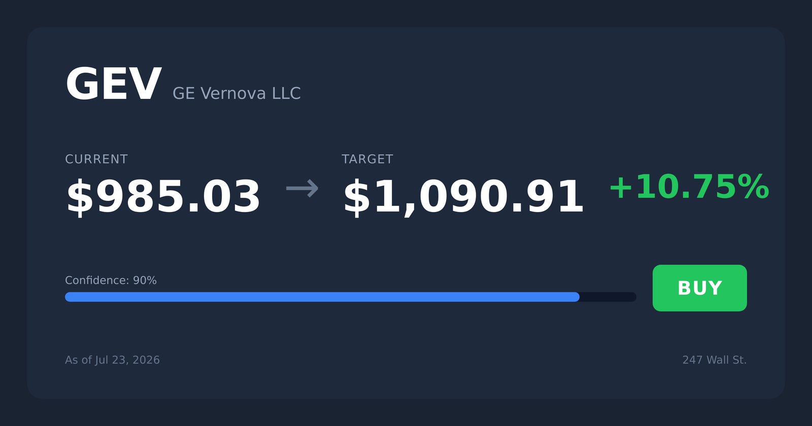 GEV price target