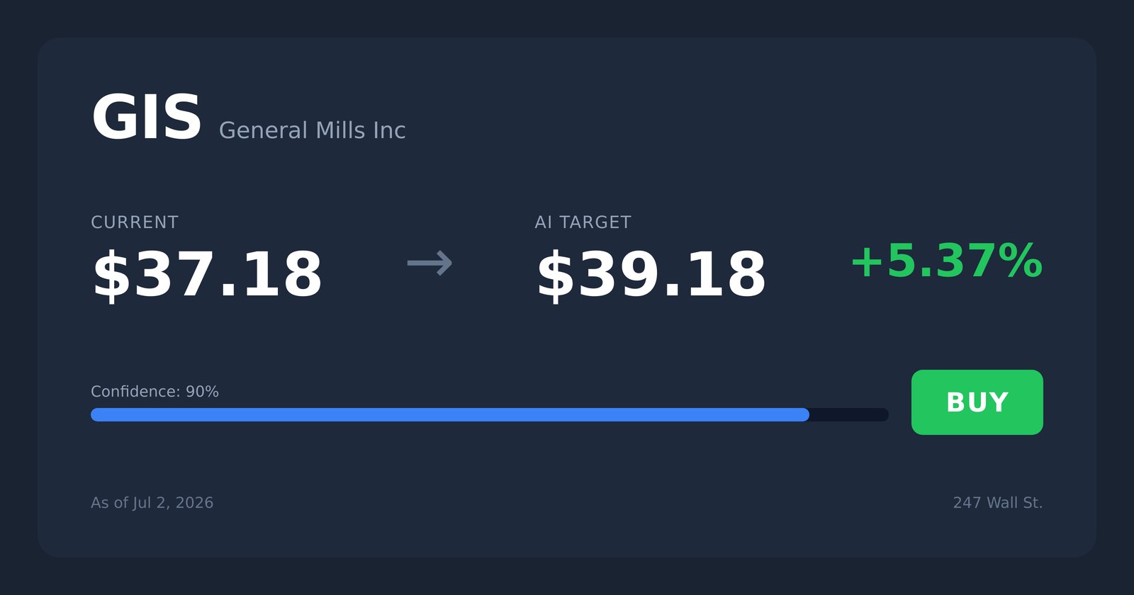 GIS price target