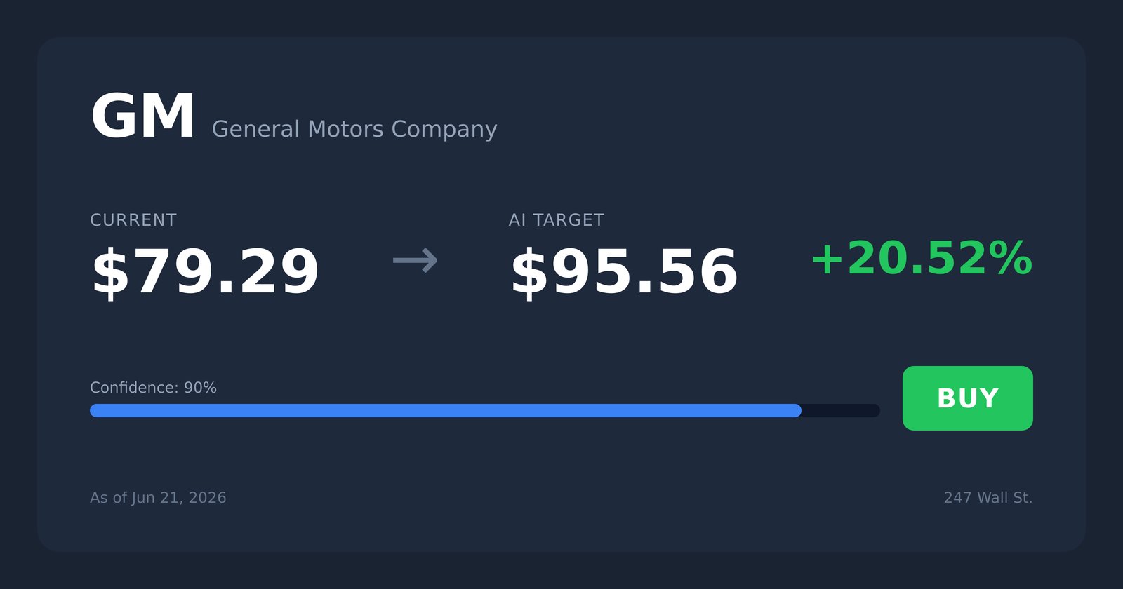 GM price target
