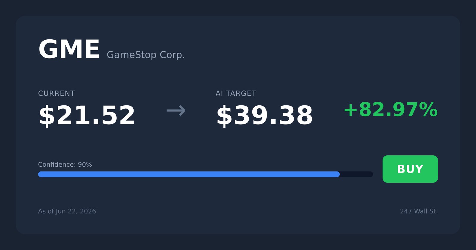 GME price target