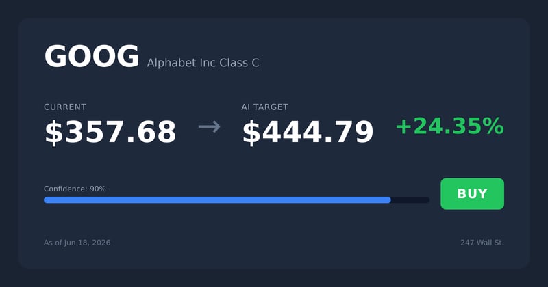 GOOG price target