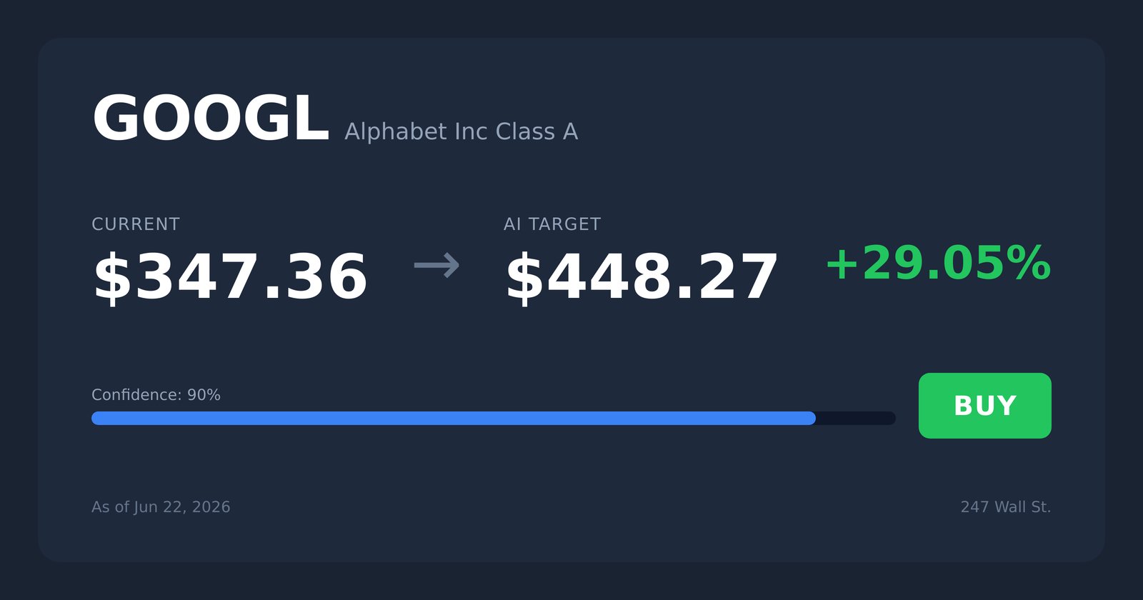 GOOGL price target