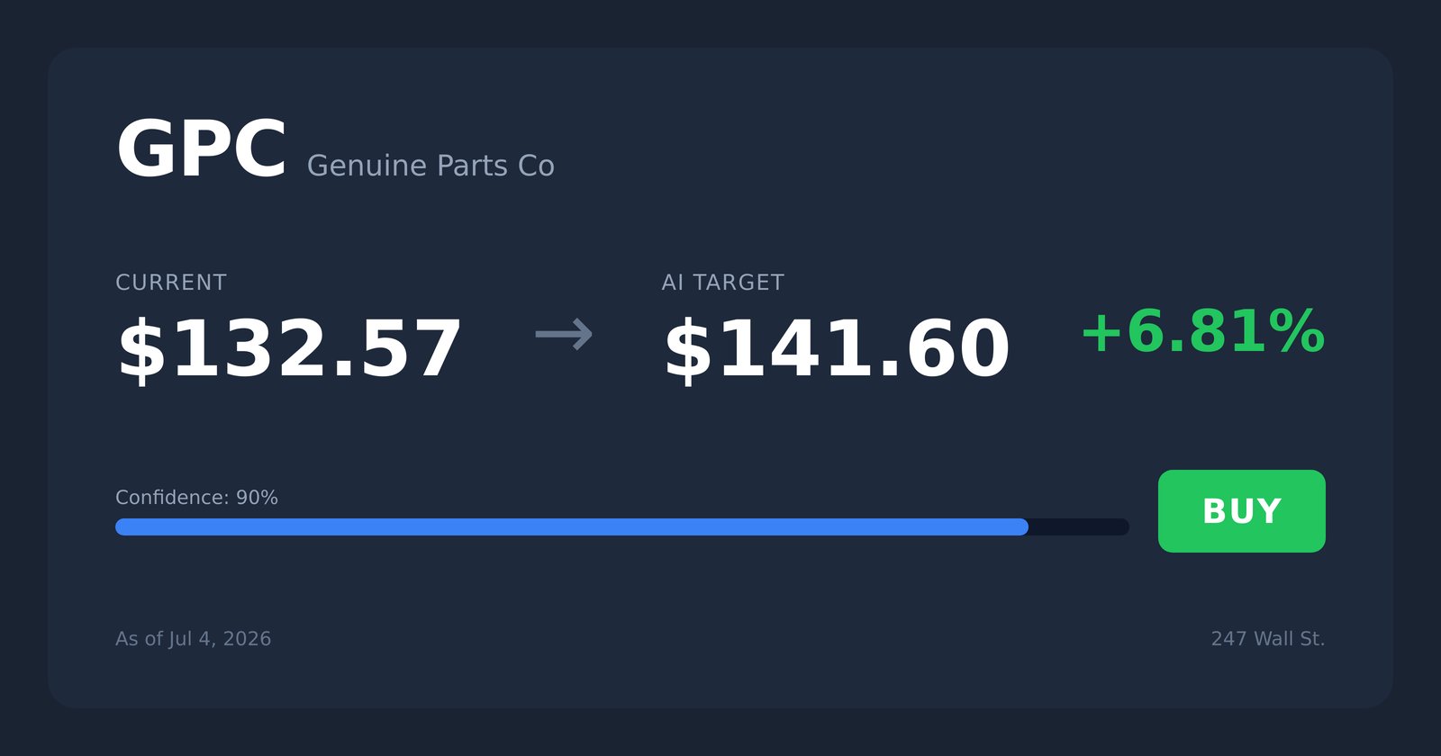 GPC price target