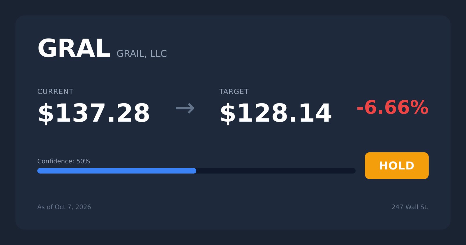GRAL price target