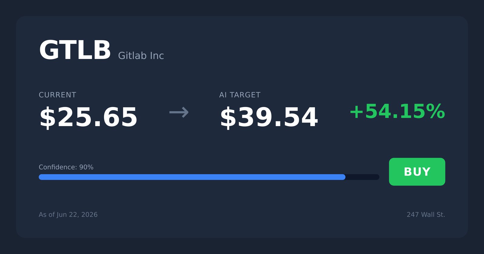 GTLB price target