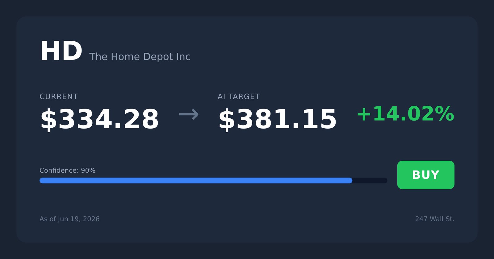 HD price target