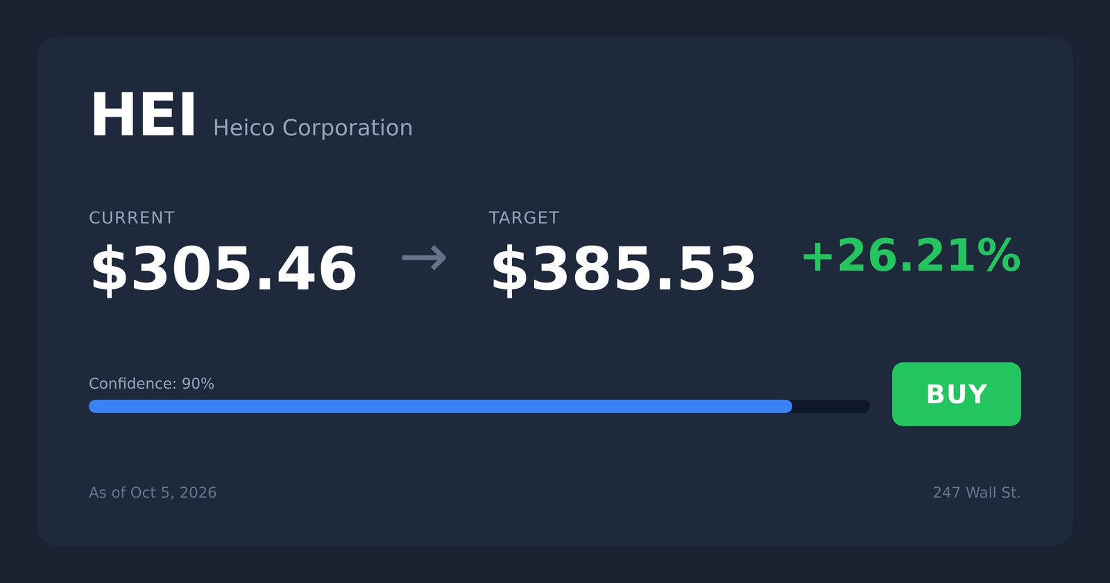 HEI price target