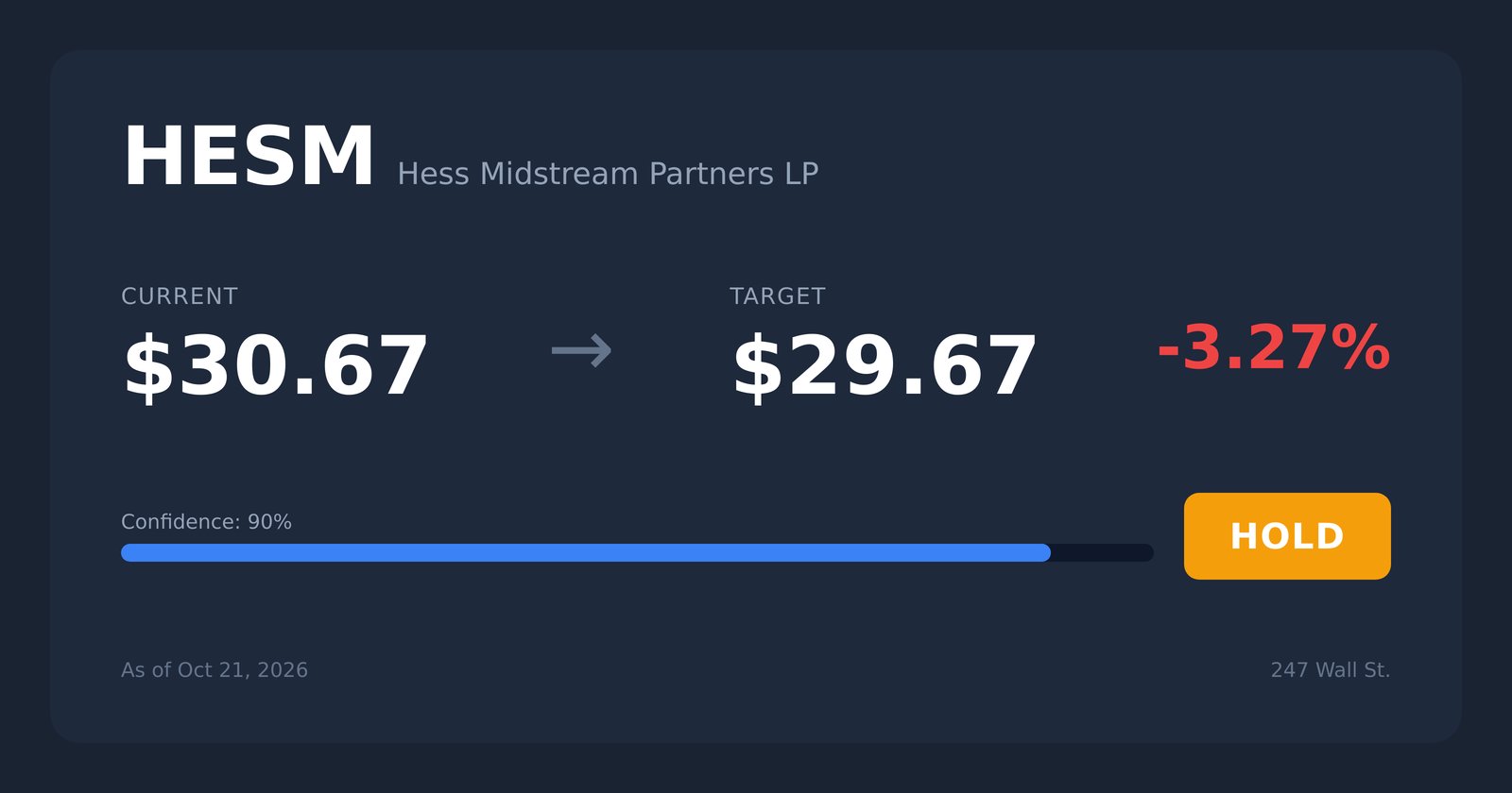 HESM price target