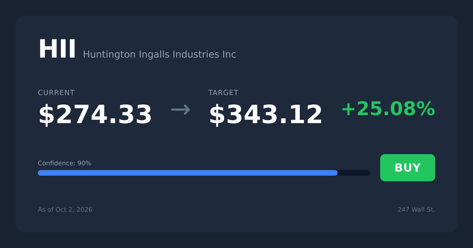 HII price target