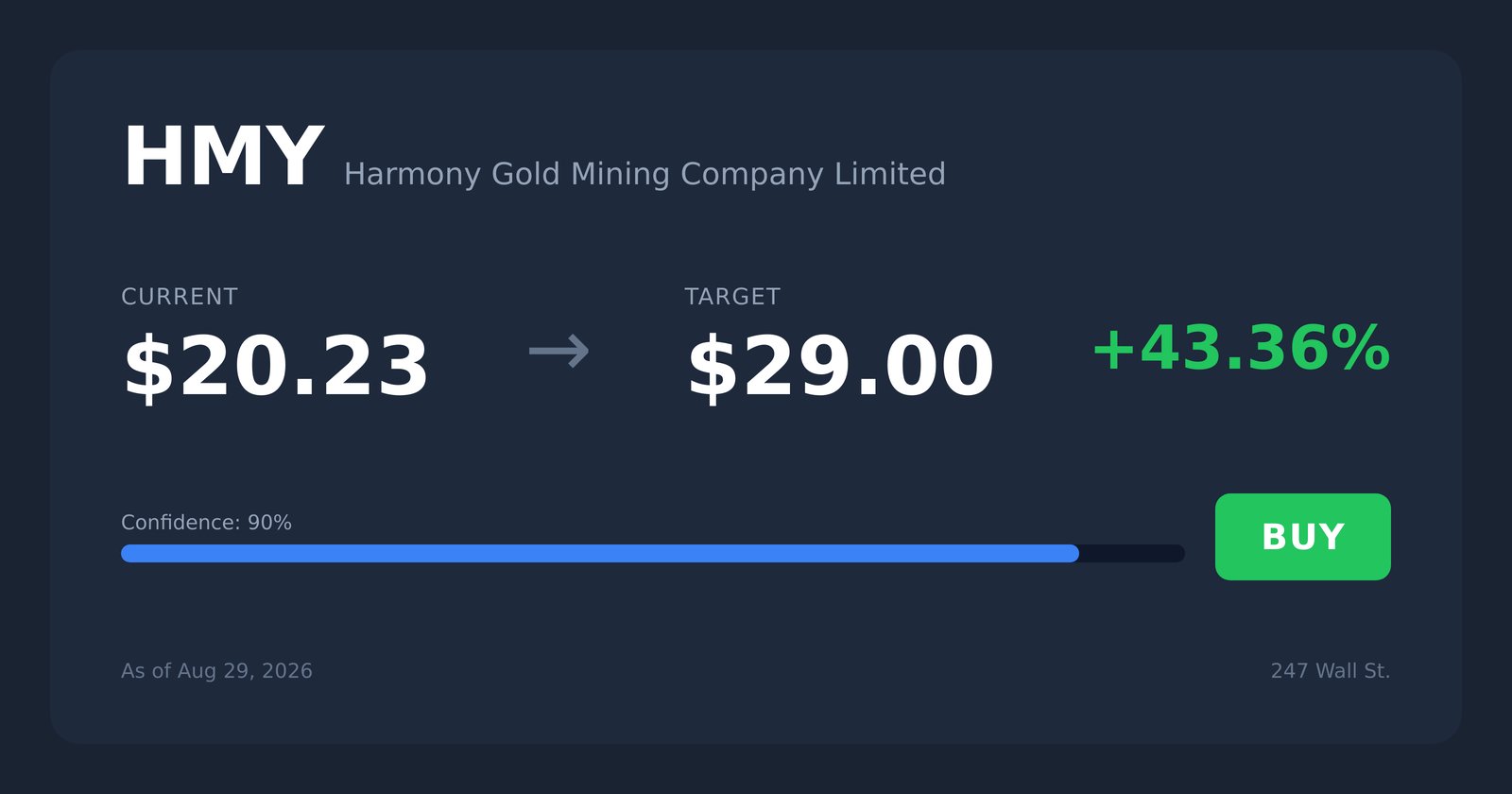 HMY price target