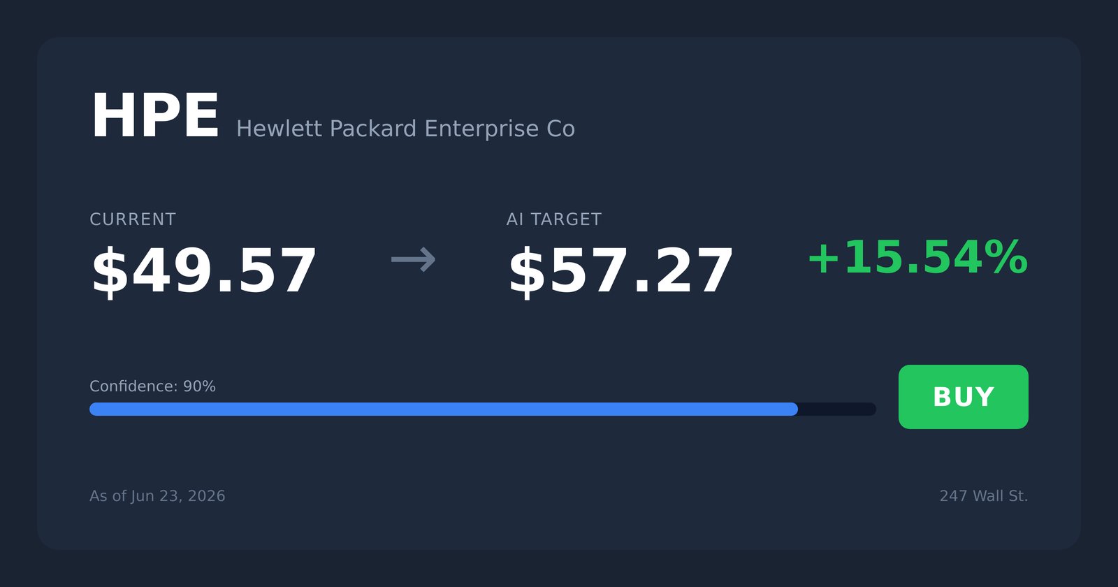 HPE price target