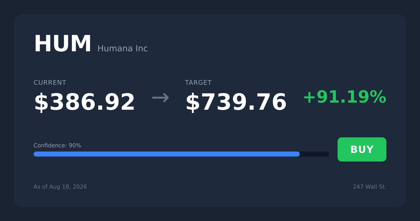 HUM price target