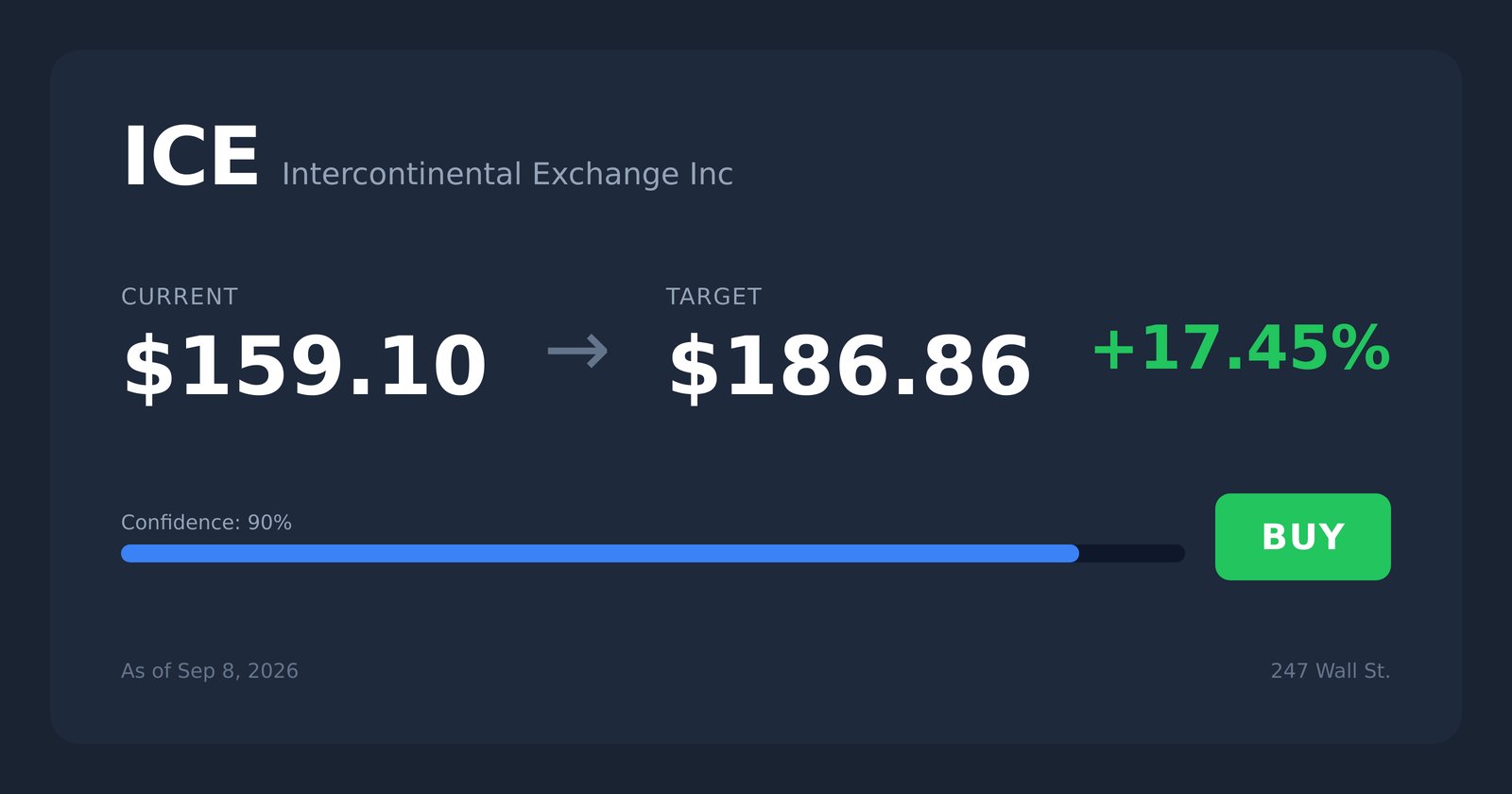 ICE price target