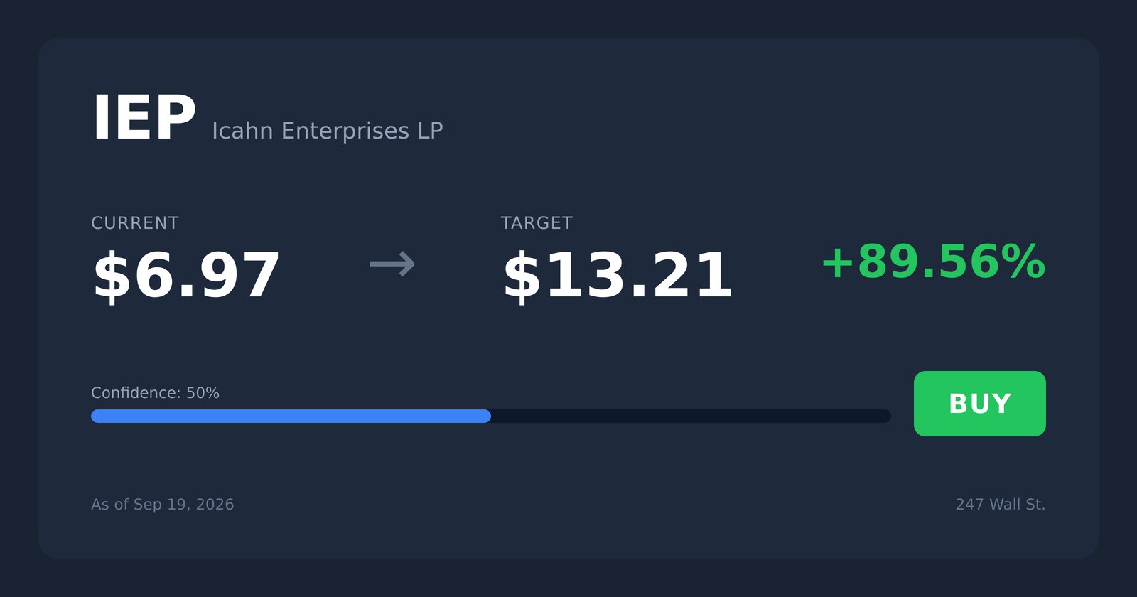 IEP price target