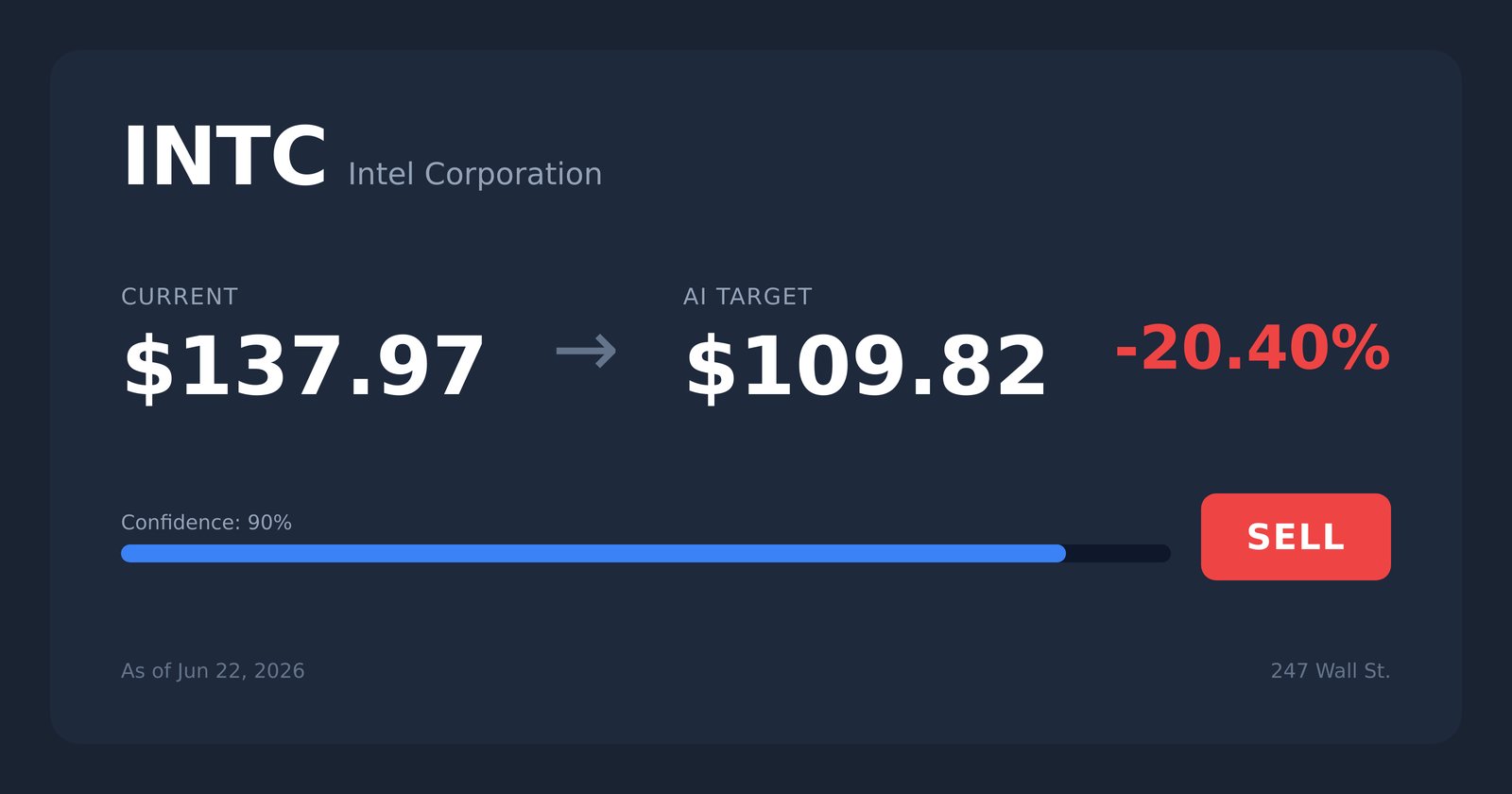 INTC price target
