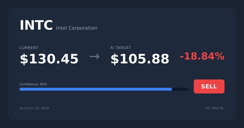 INTC price target