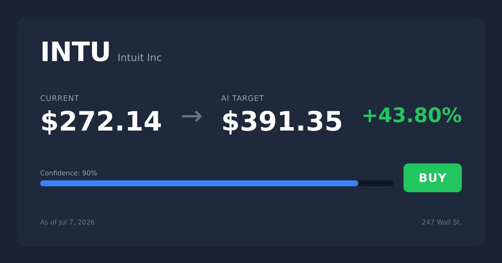 INTU price target