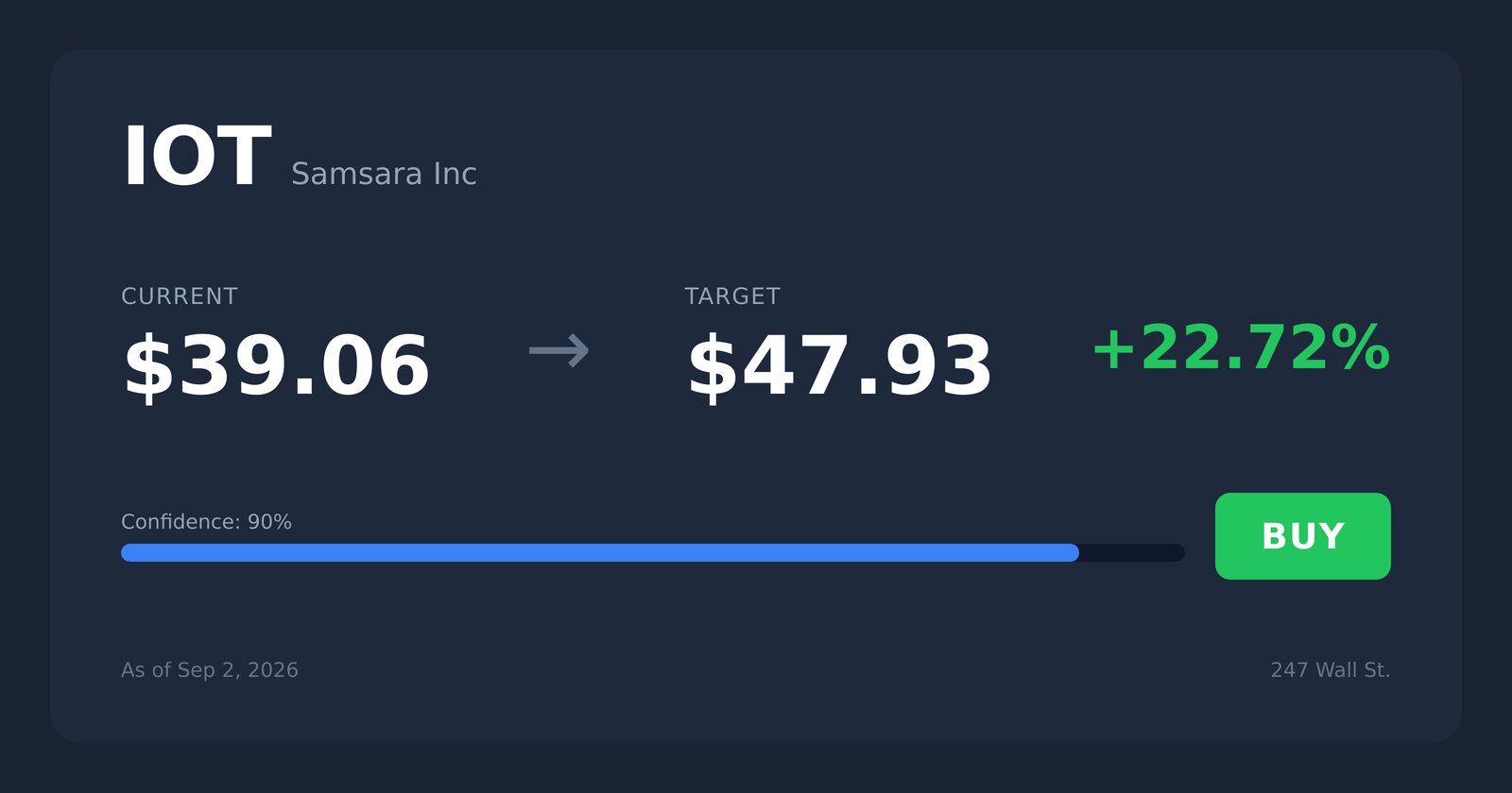 IOT price target