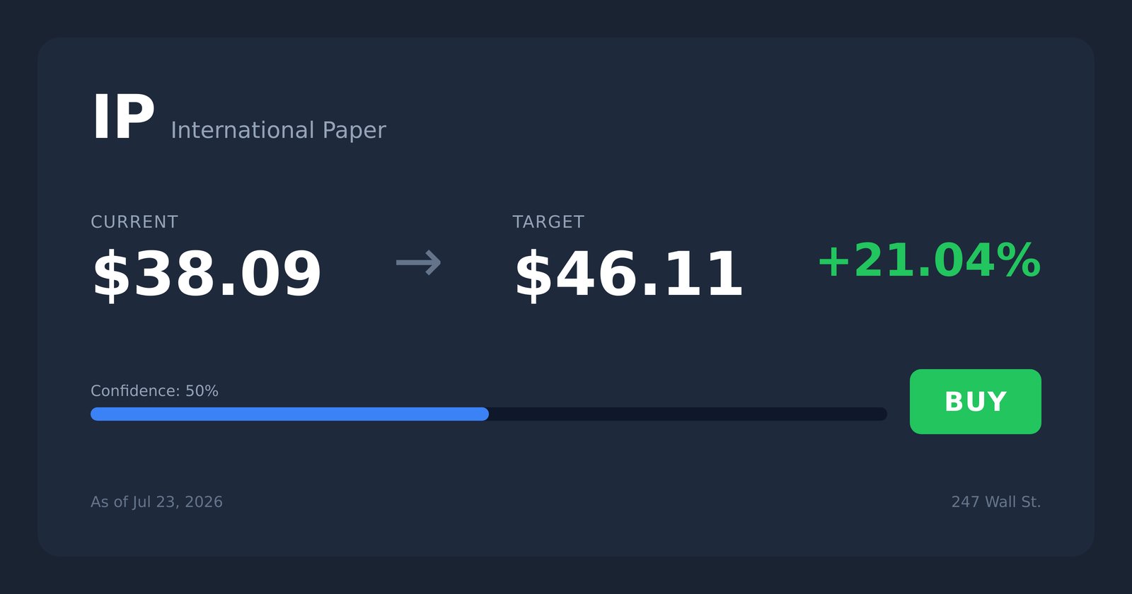 IP price target