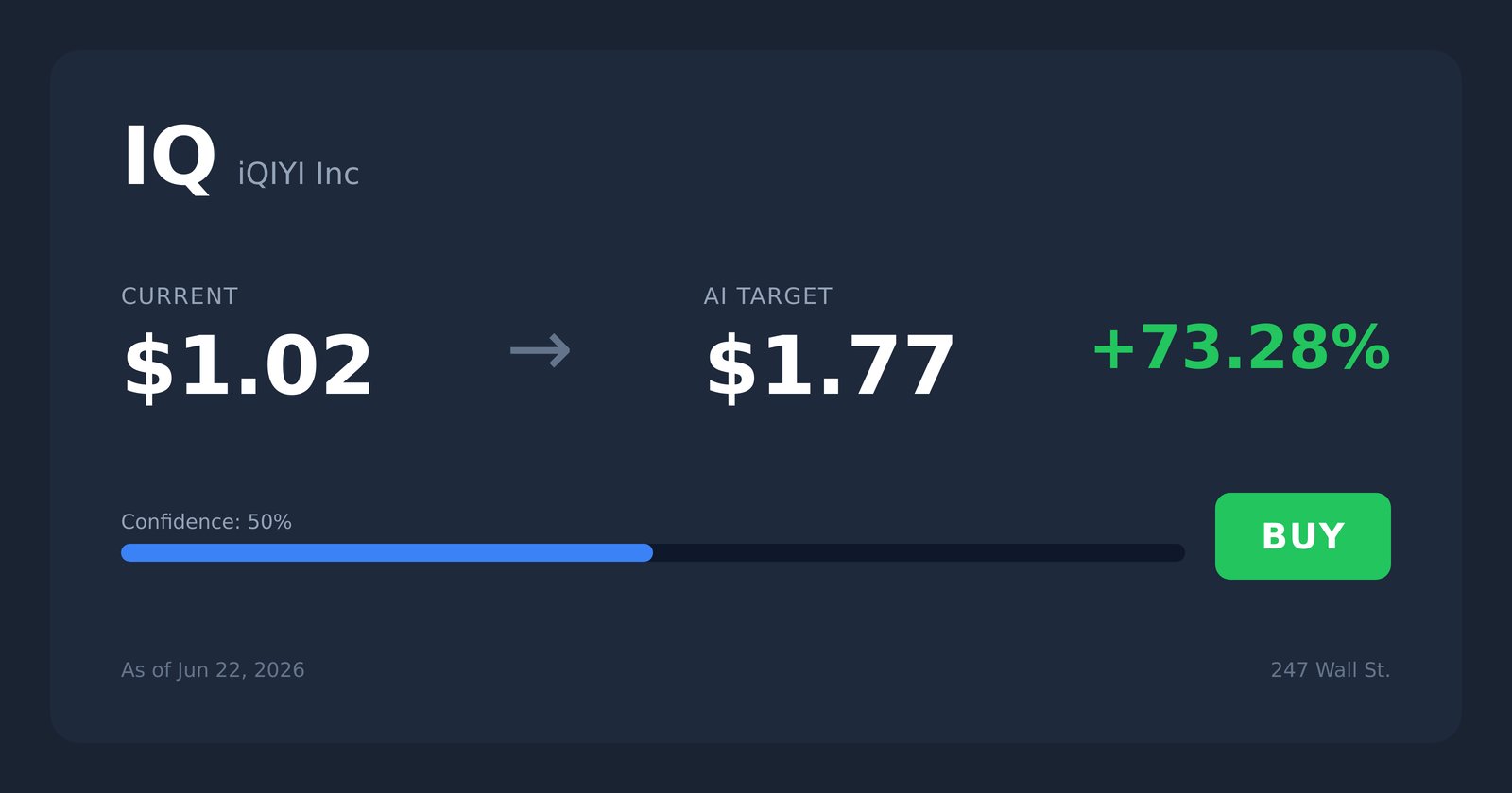 IQ price target