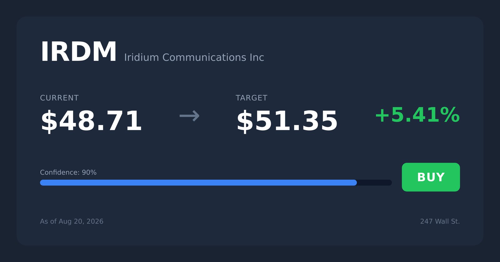 IRDM price target