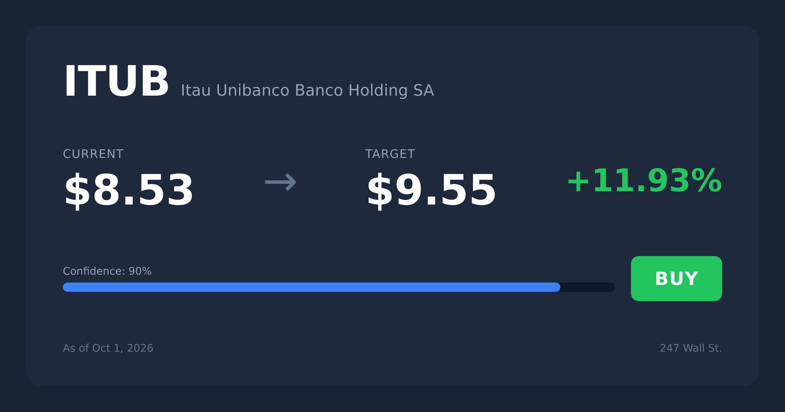 ITUB price target