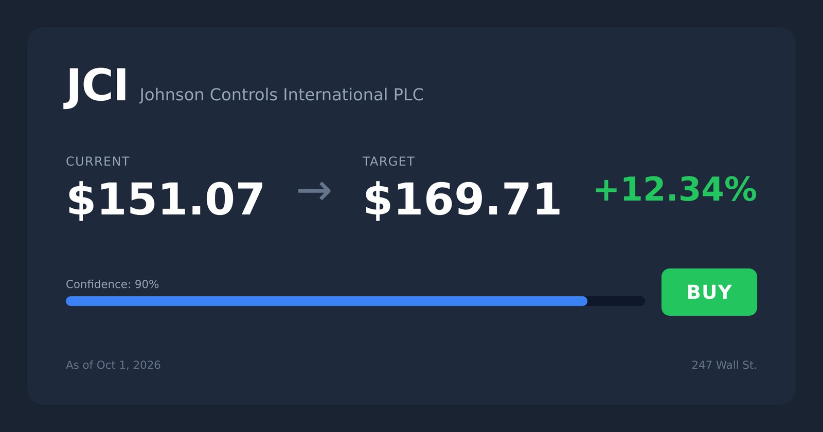 JCI price target