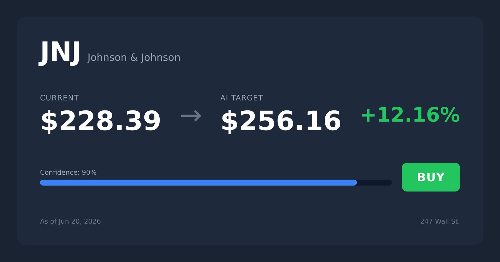 JNJ price target