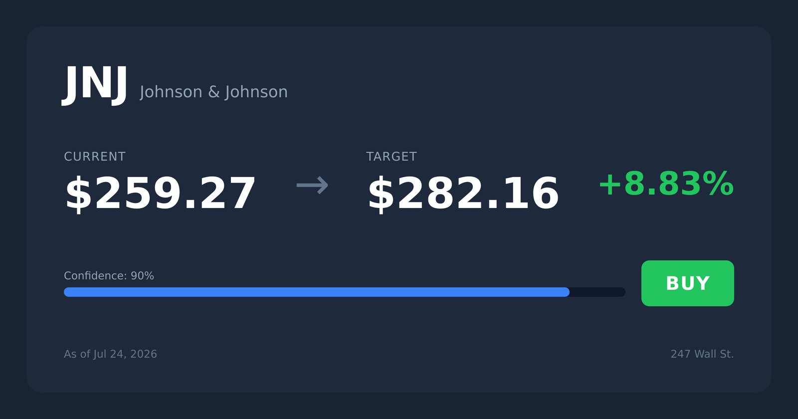 JNJ price target